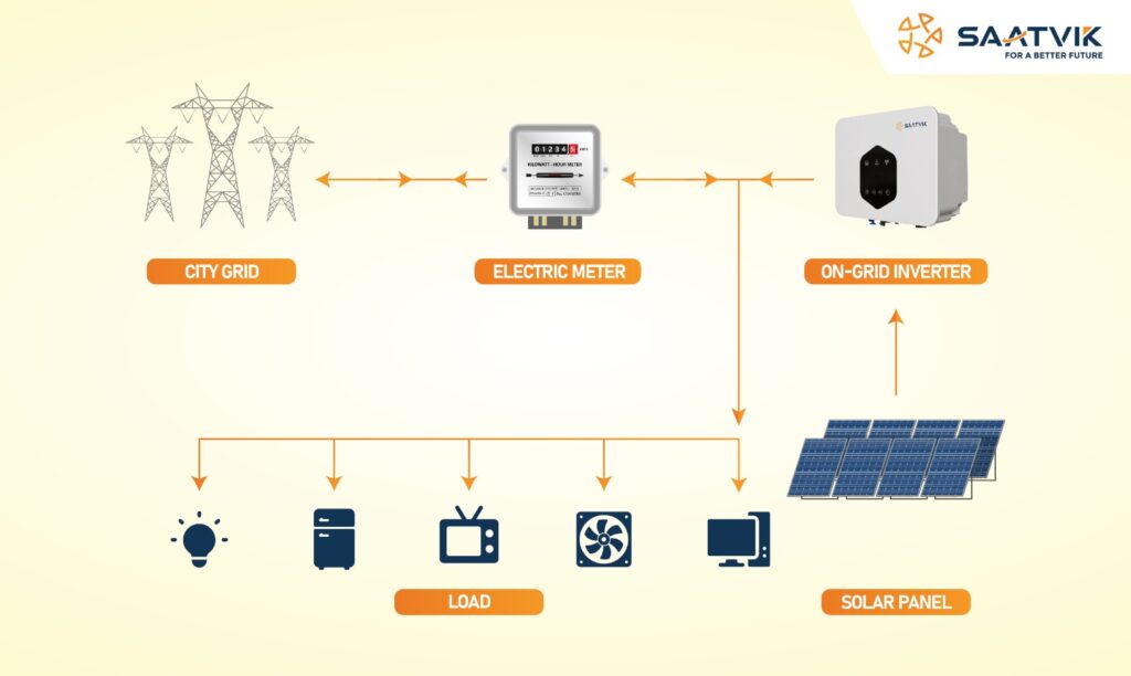 On Grid Solar Inverter